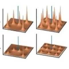 Functional relevance of mobile and clustered CaV2.1 channels in central synapses