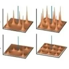Functional relevance of mobile and clustered CaV2.1 channels in central synapses