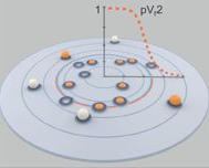 Rapid regulation of vesicle priming explains synaptic facilitation despite heterogeneous vesicle:Ca2+ channel distances