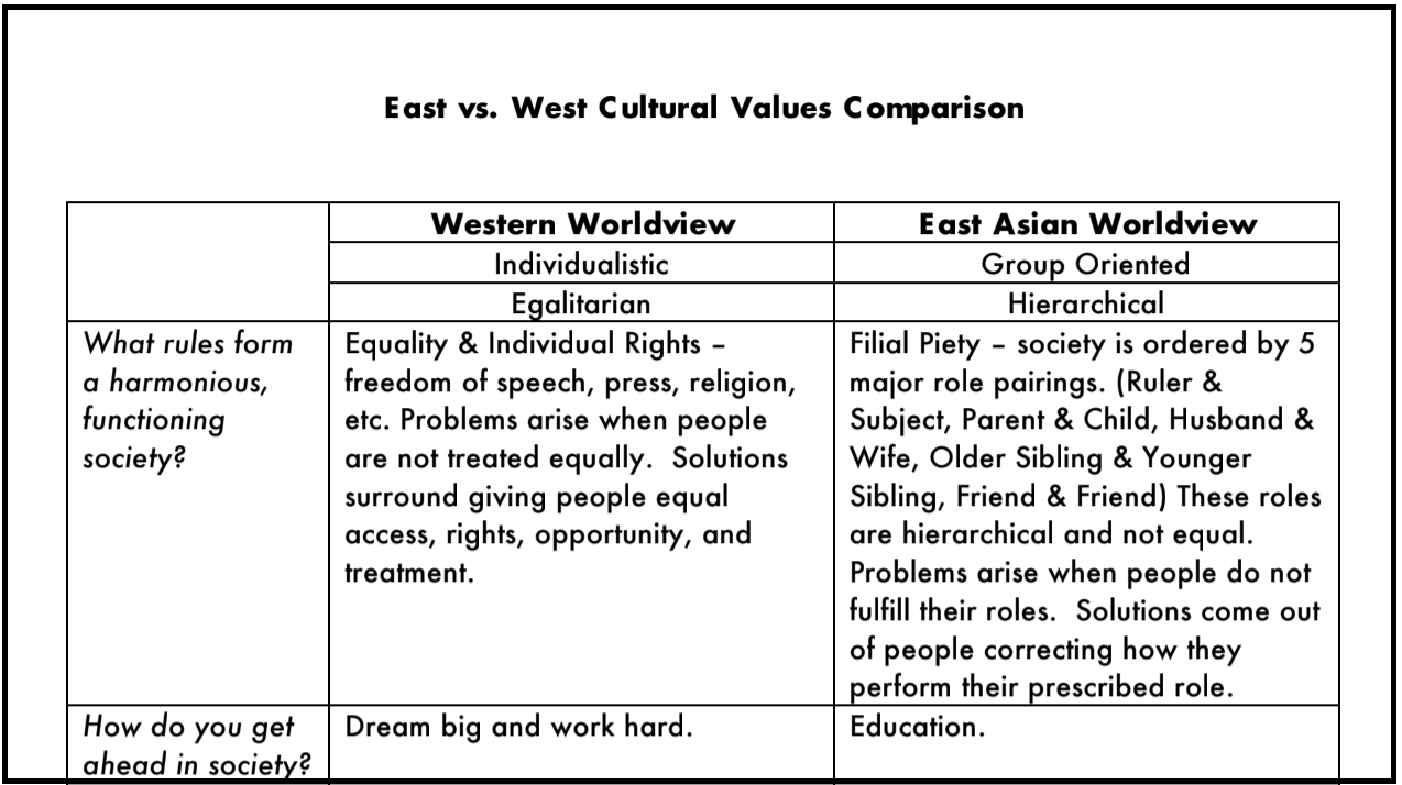 Differences Between East And West Summary Of The Route Update Report