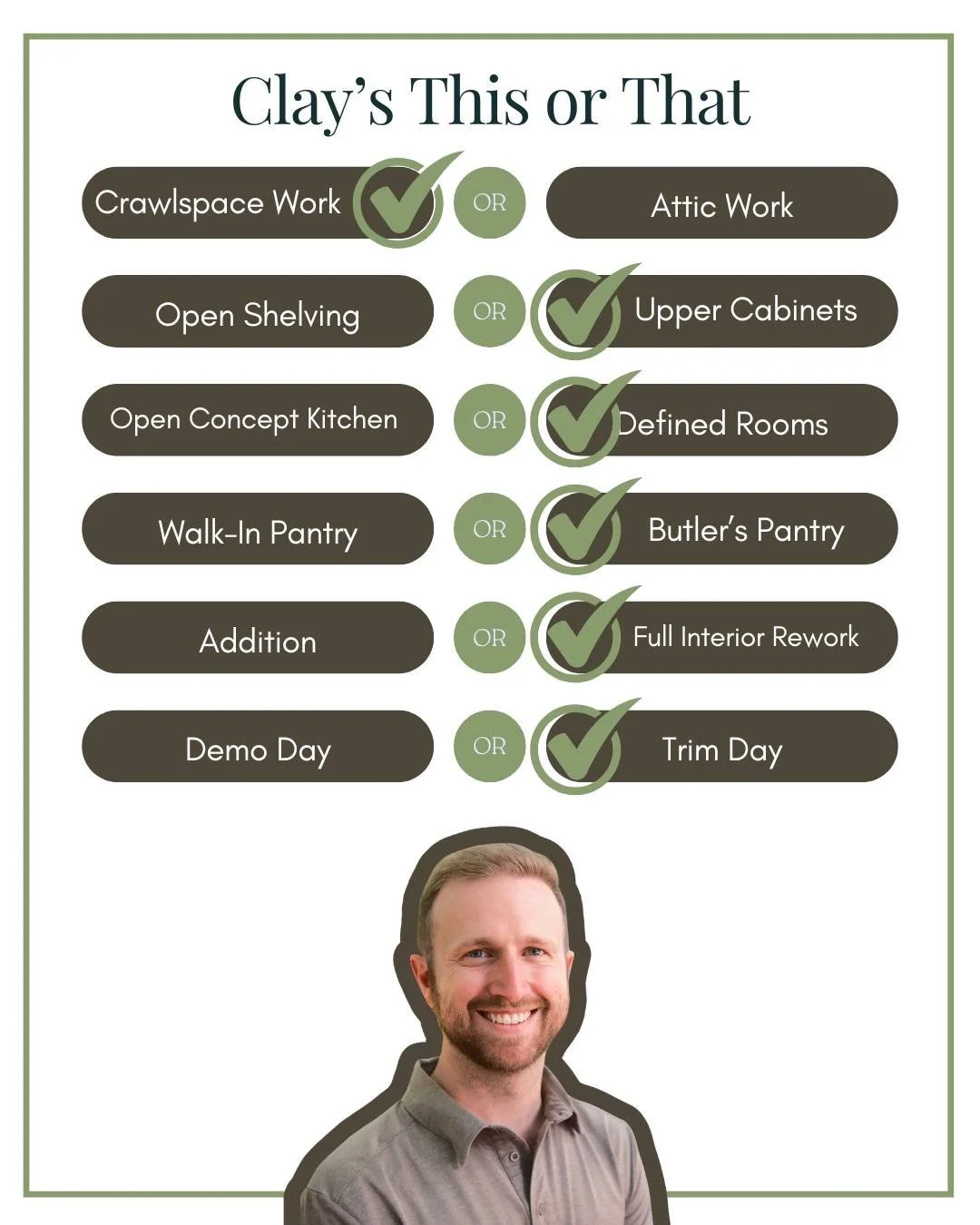 Clay&rsquo;s &ldquo;This or That&rdquo; answers are in&hellip; and some of them might surprise you 😅

Clay&rsquo;s picks:
Crawlspace > attic
Upper cabinets > open shelving
Defined rooms > open concept
Butler&rsquo;s pantry > walk-in pant