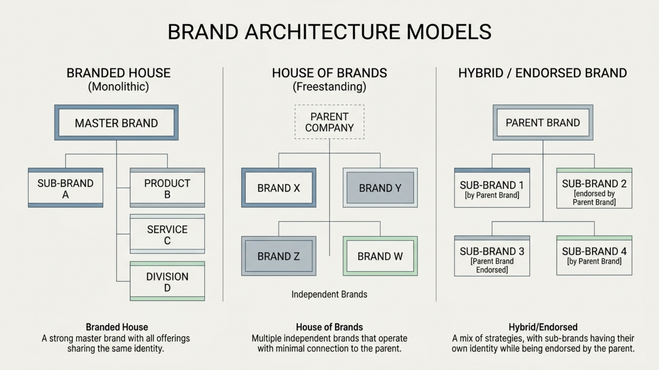 Brand Architecture: When Your Portfolio Becomes the Problem
