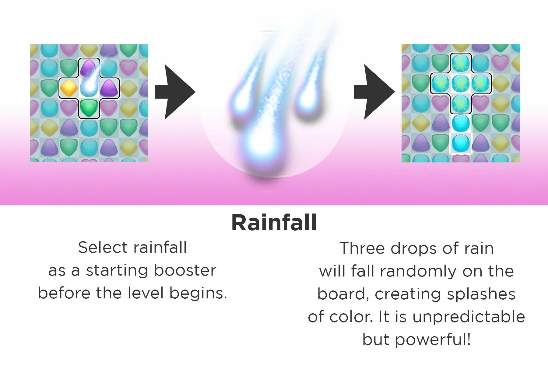 How to Play-3.Rainfall.jpg
