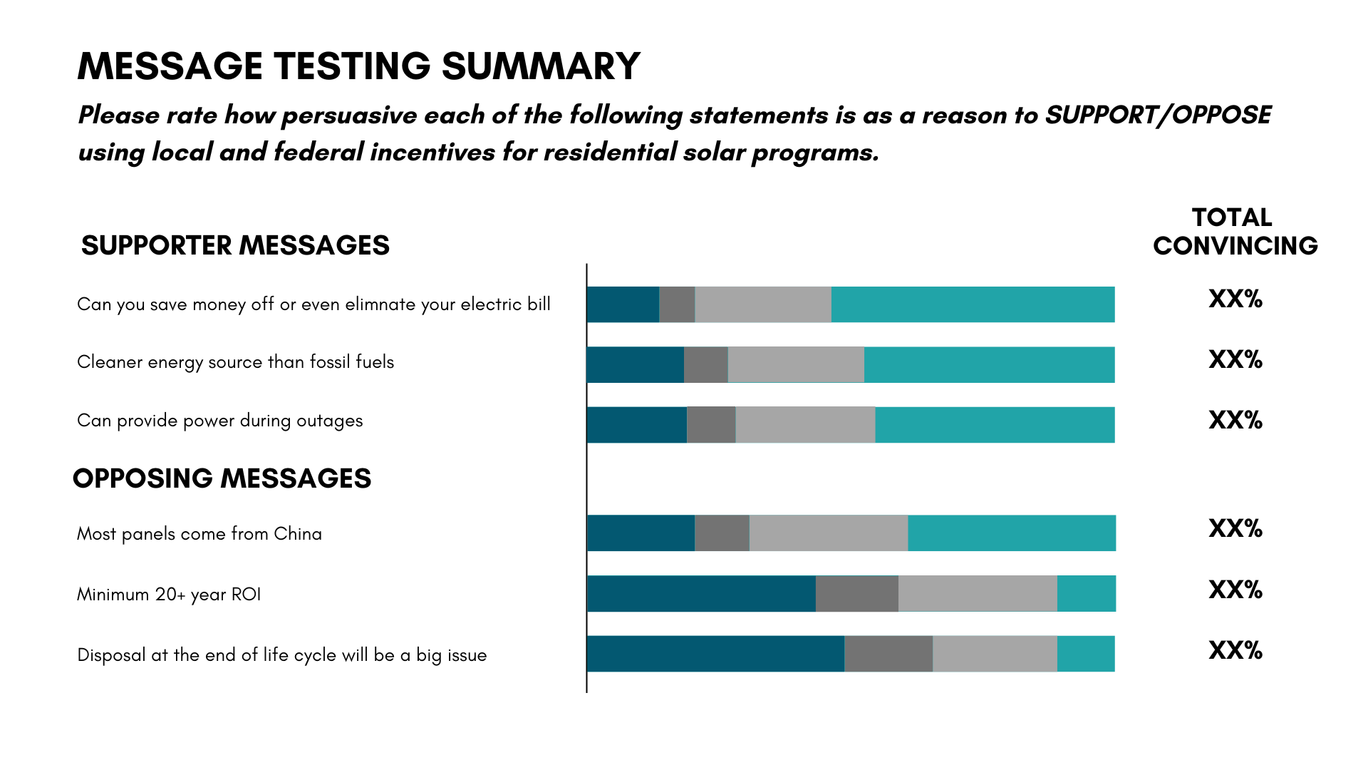 Polling and focus groups: the importance of measuring public opinion on ...