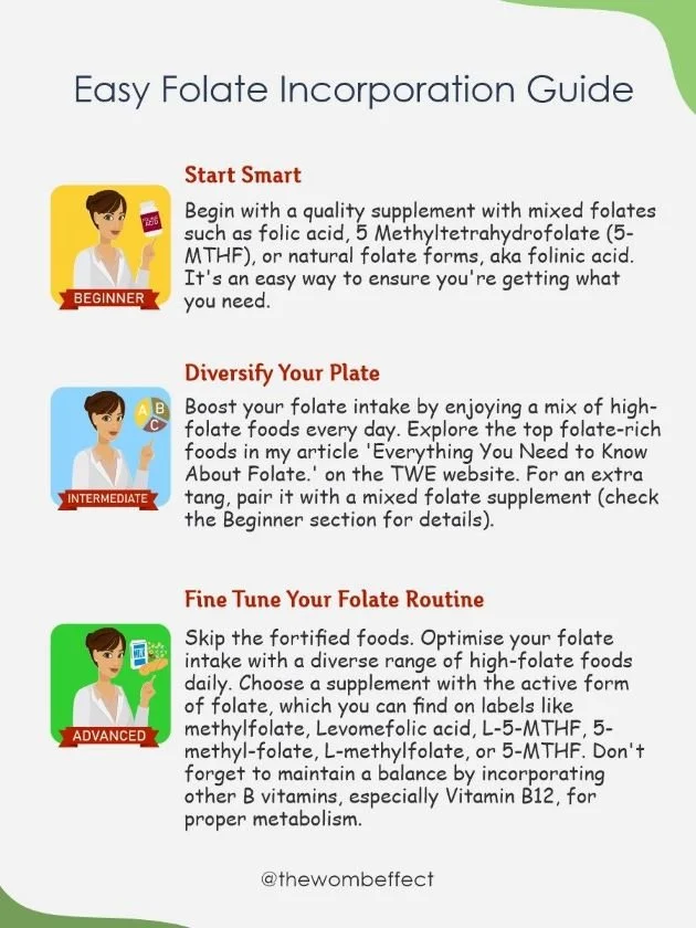 Nhs Inform Low Folate _ Folate Deficiency – OGEW