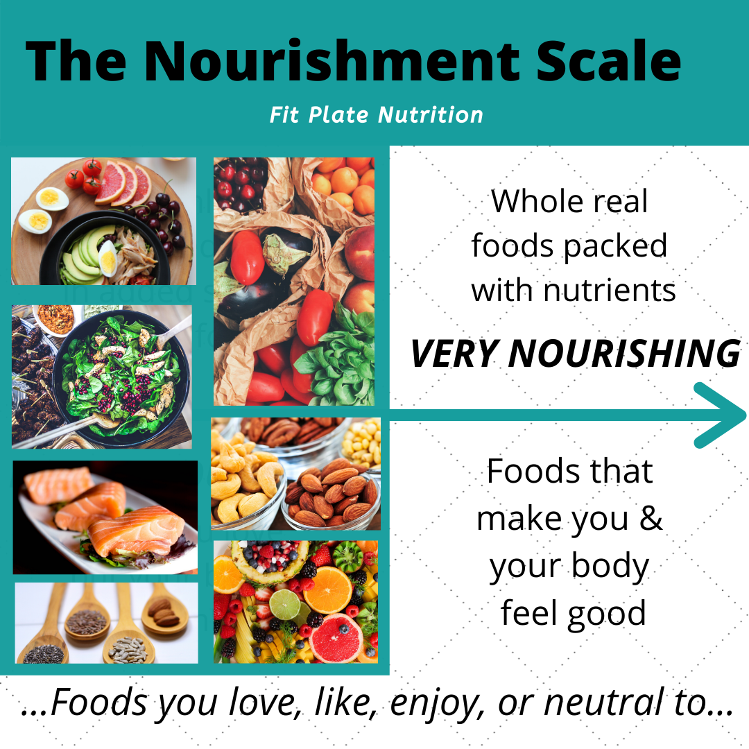 Do your scales dictate how you feel? - Joyful Eating Nutrition