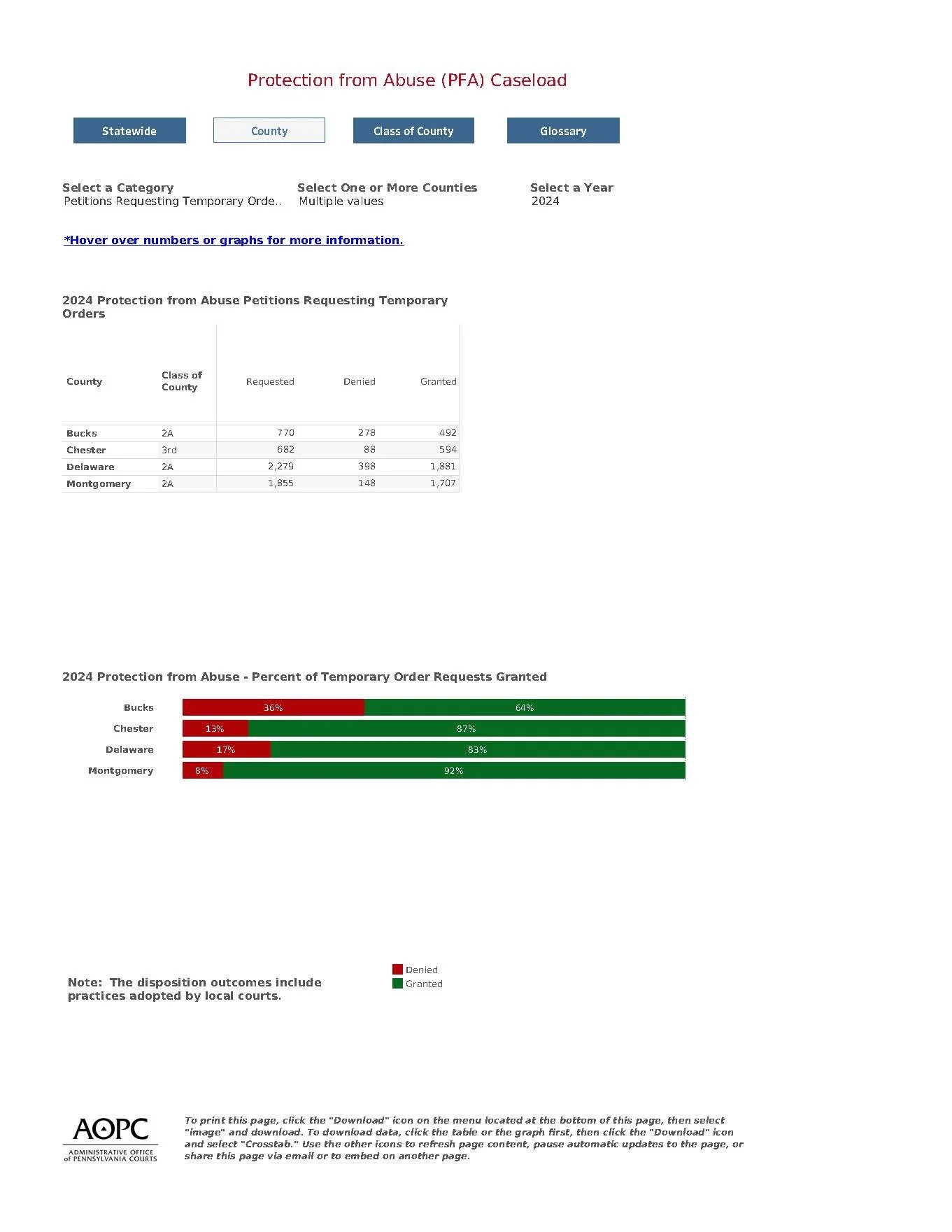 2025-10 PA Courts PFA data-combined_Page_2.jpg