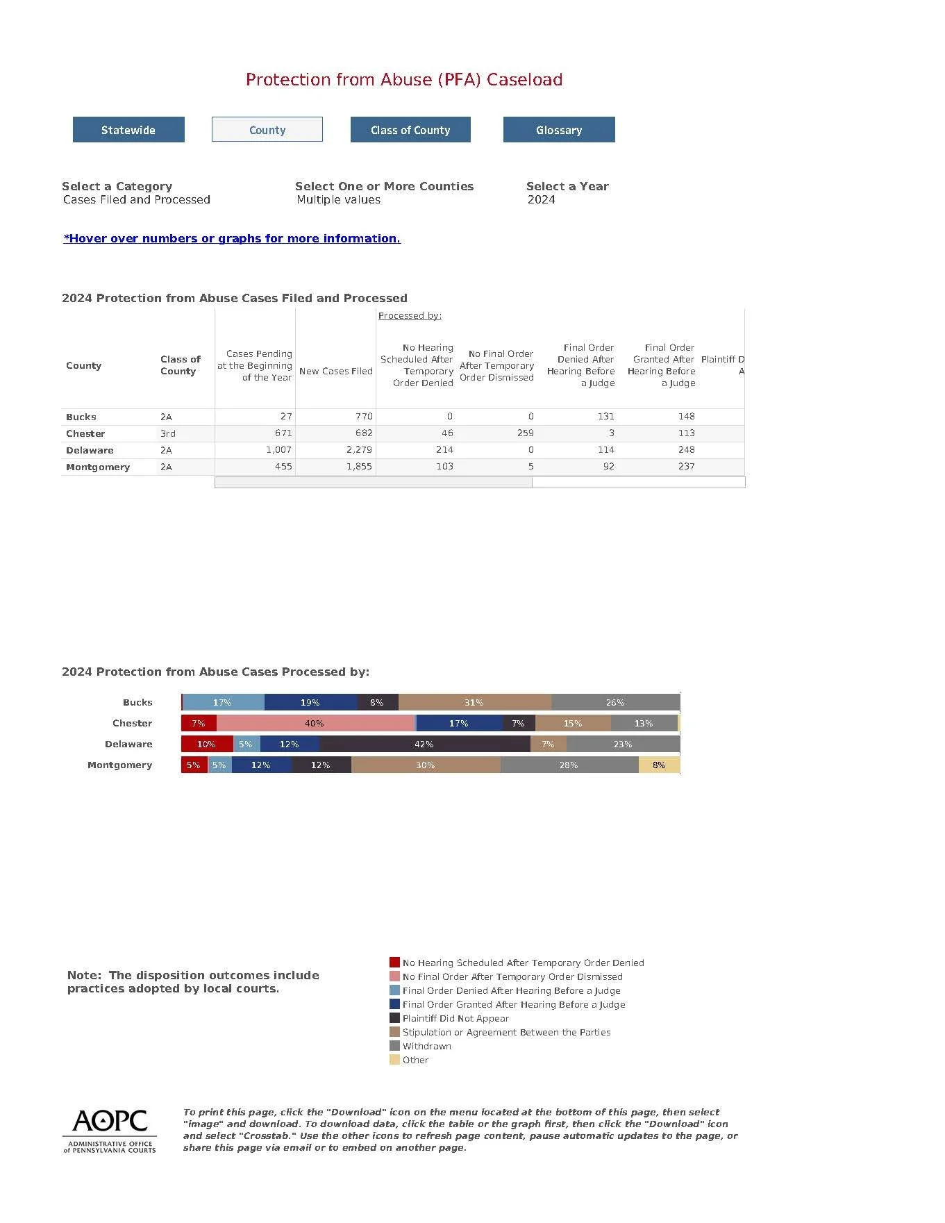 2025-10 PA Courts PFA data-combined_Page_1.jpg