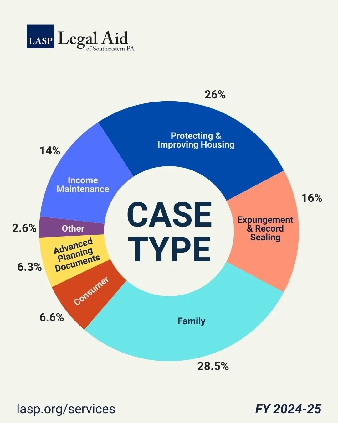 3-2024-25 impact-case types.jpg