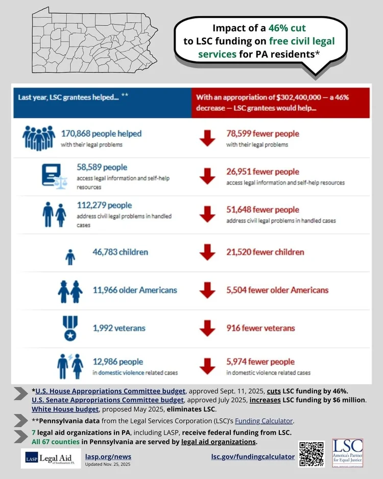 Federal funding update - FY2026 — Legal Aid of Southeastern Pennsylvania