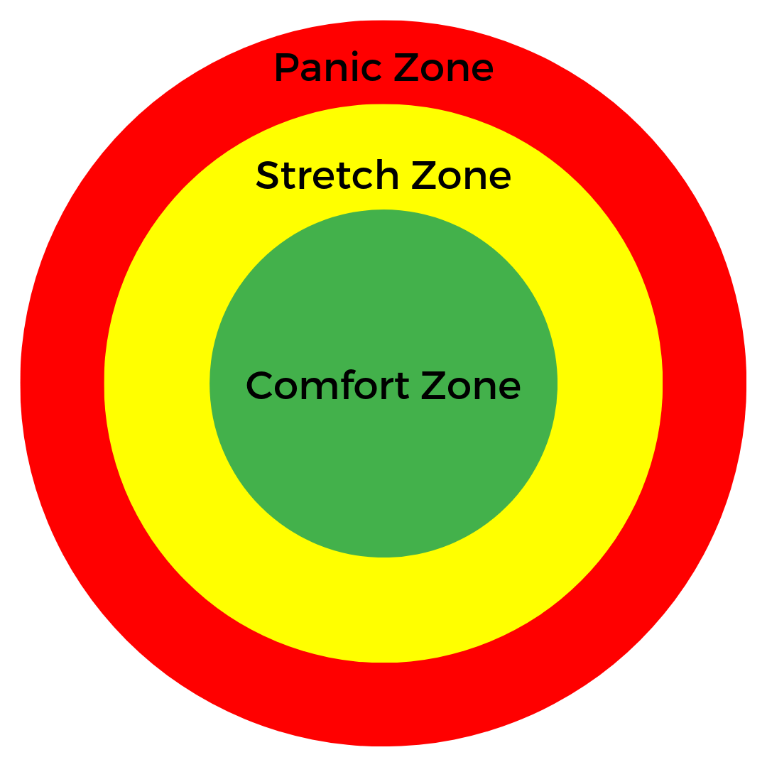 Get in the Stretch Zone! — Performance Under Pressure
