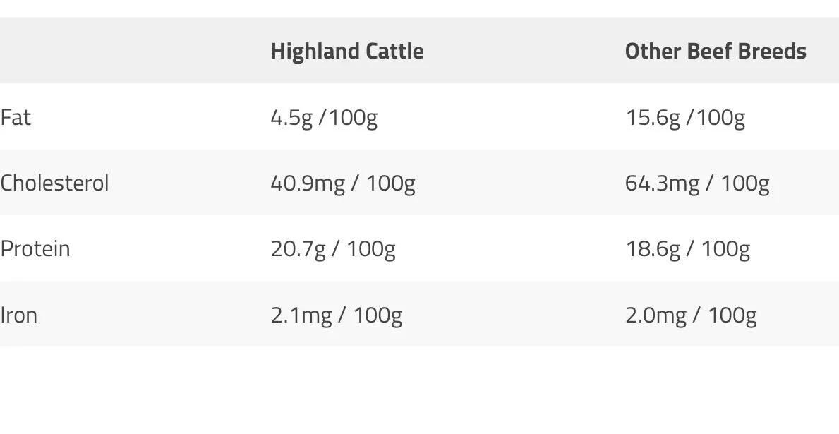 The above is a study from the UK listing the quantities per 100 grams.