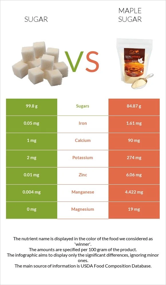 sugar-vs-maple-sugar.jpeg