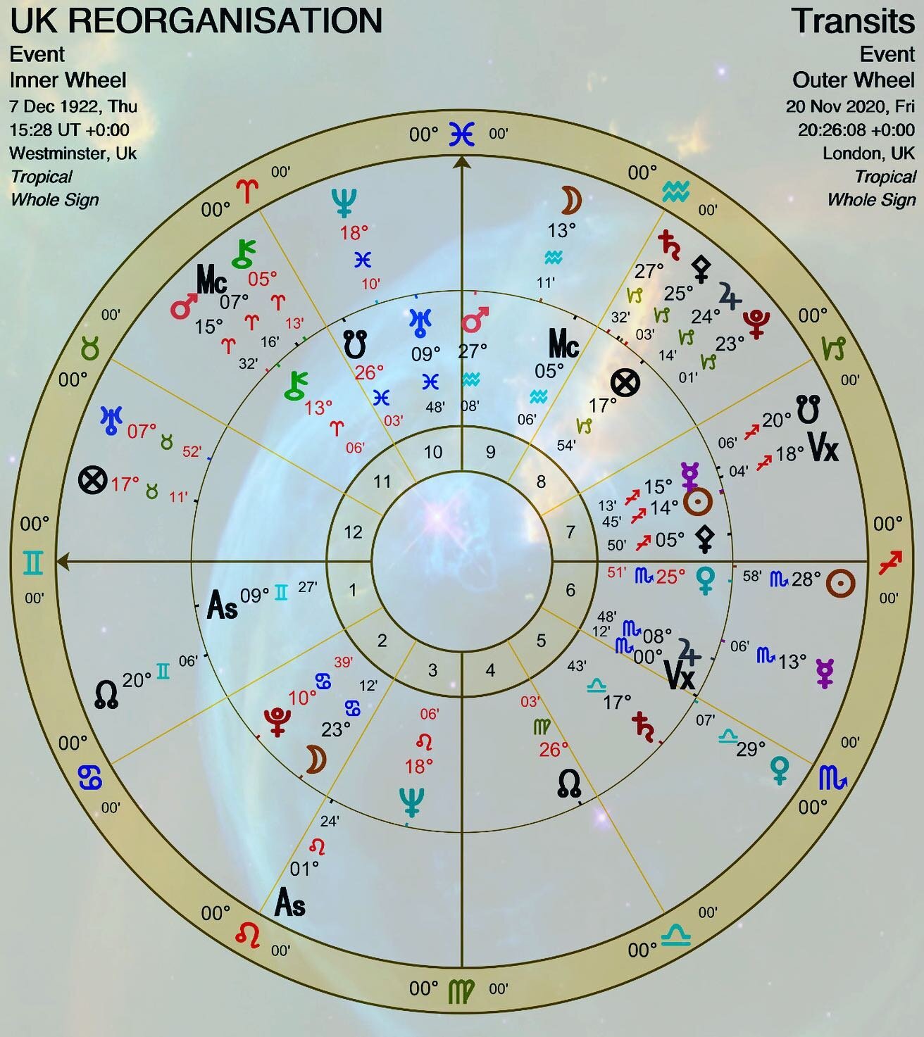 &ldquo;So if we take Mars to be a significator for the Coronavirus, and Pluto in Cancer to be the latent domestic disharmony inherent in the inception chart, Mars is currently  the match that lights the fire that erodes harmony in home life, as is ev