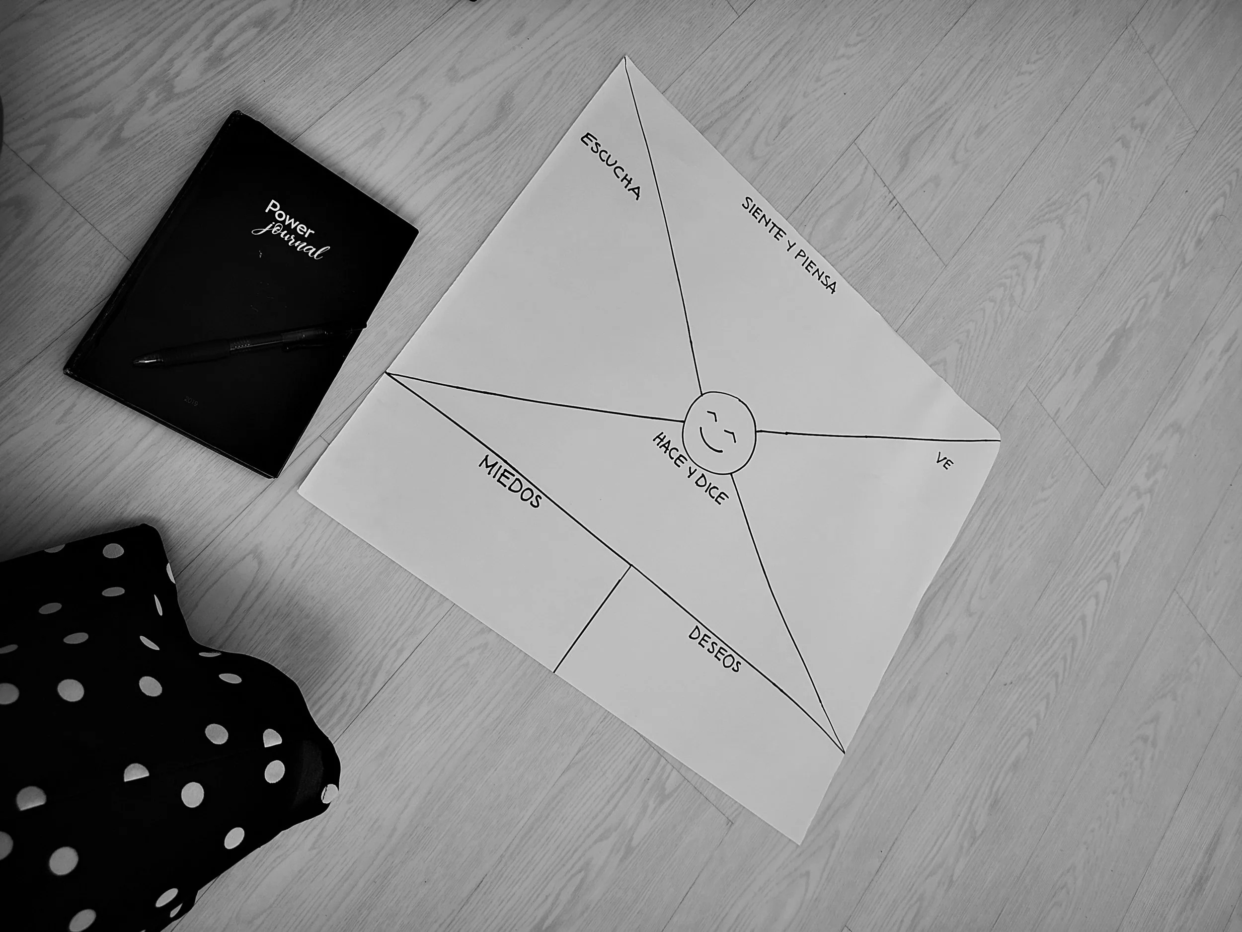 Design Thinking Vayeca