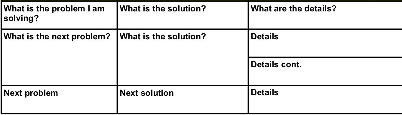 These are the rows that follow the Problem, Solutions, and Details/Steps headings