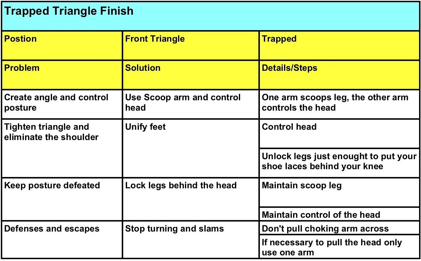 Triangle finishing notes.