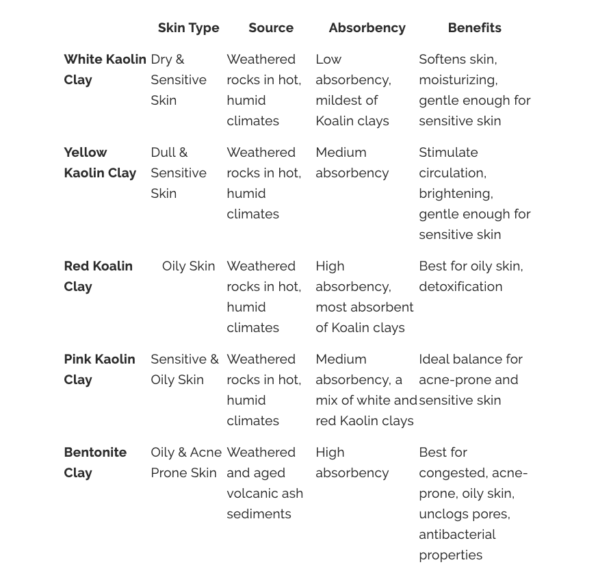 Table of Benefits of Clay Mask Skin Types Halo is the New Black.png