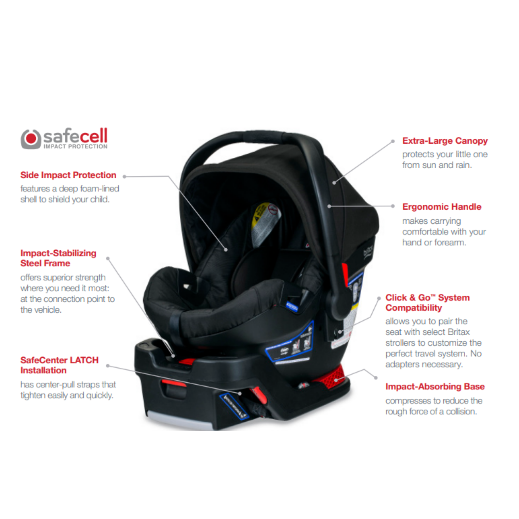strollers compatible with britax b safe 35