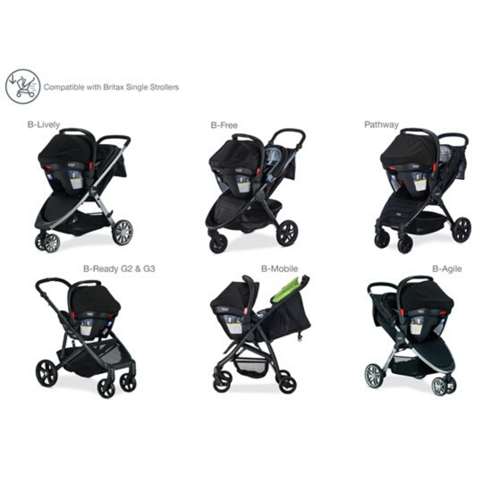 britax endeavours stroller compatibility