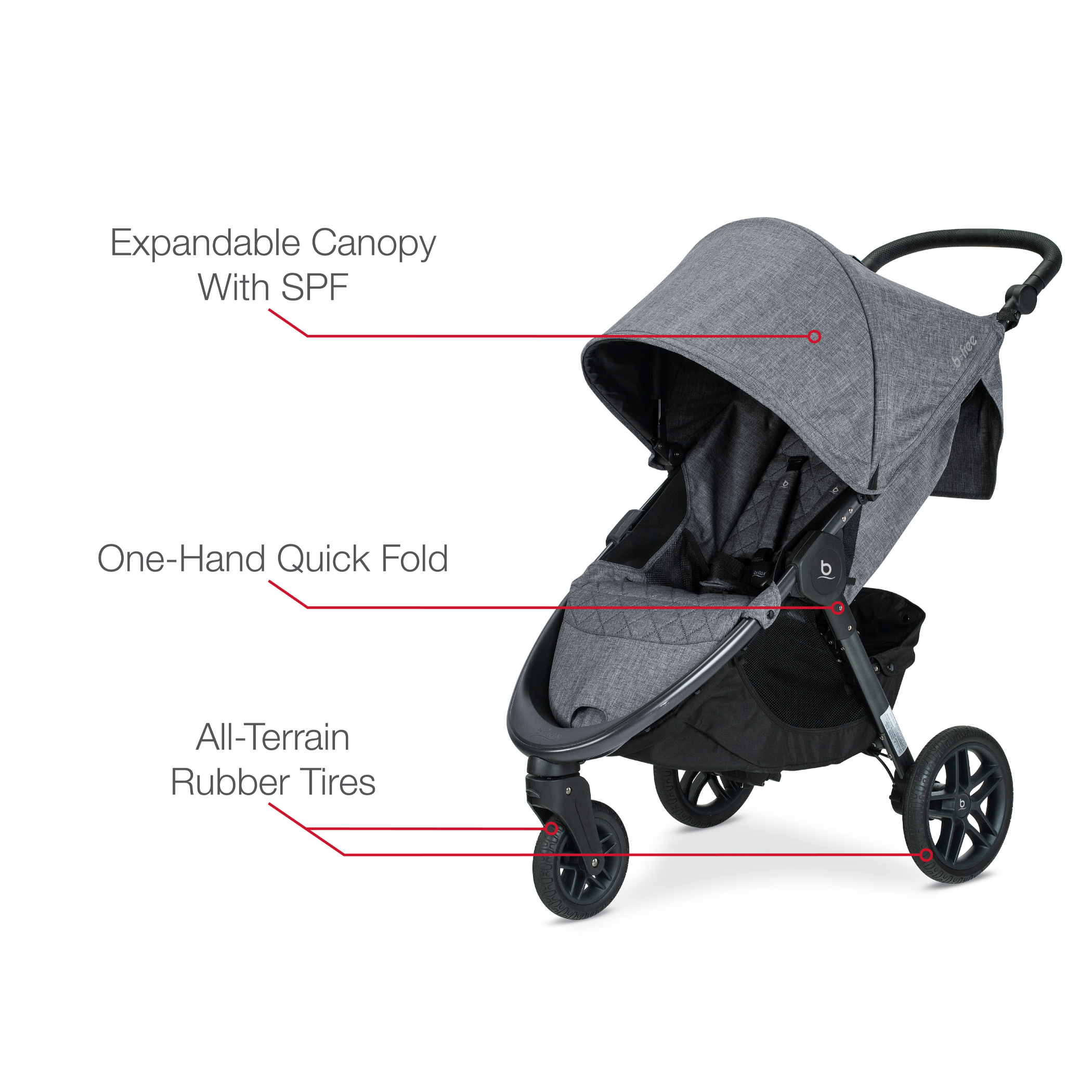 britax all terrain stroller