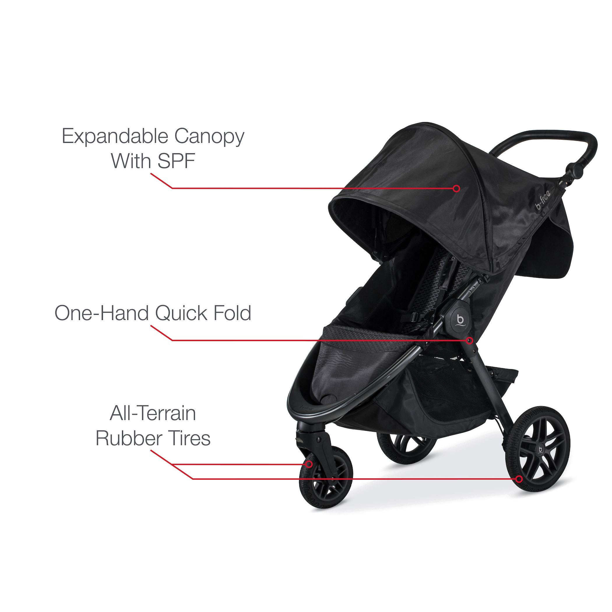 britax all terrain stroller