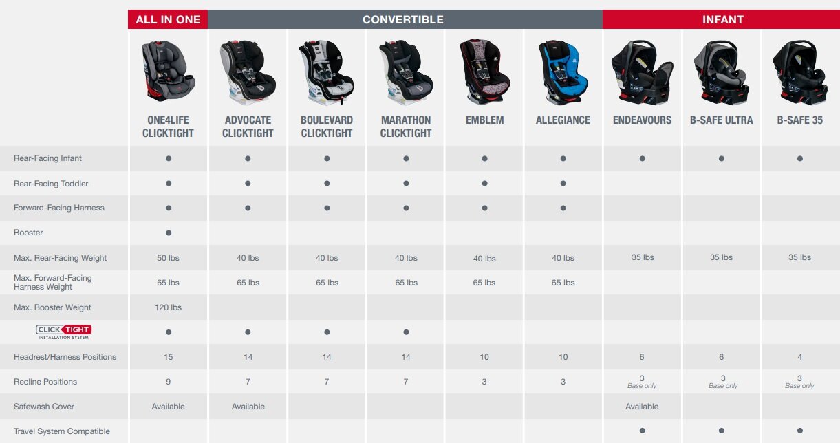 baby seat comparison