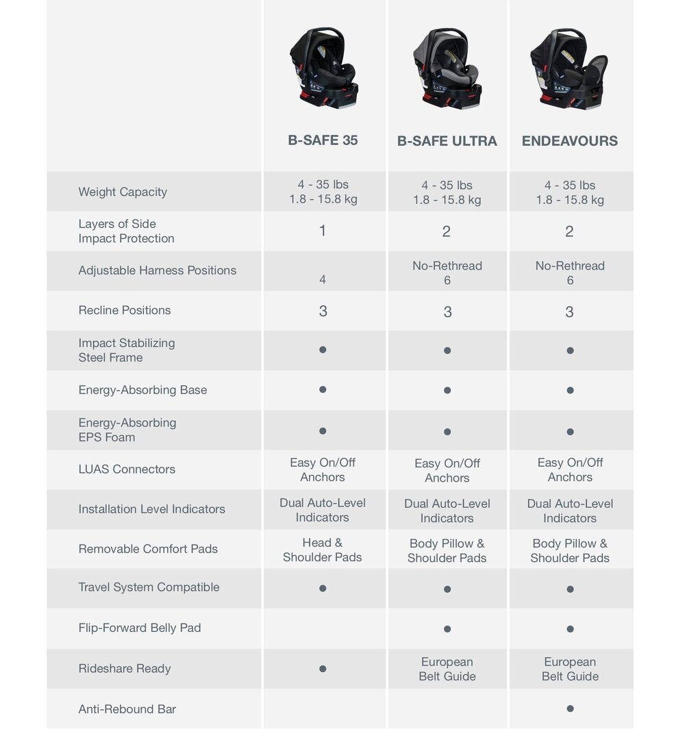 Fit My Child Britax - What Is The Maximum Weight For Infant Car Seat