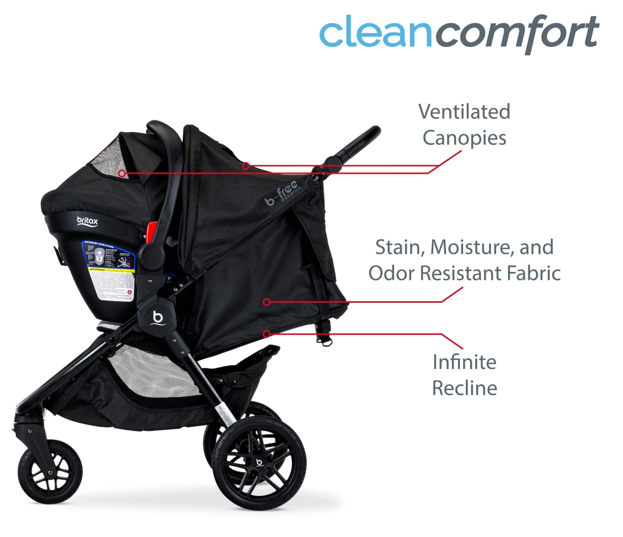 britax premium travel system