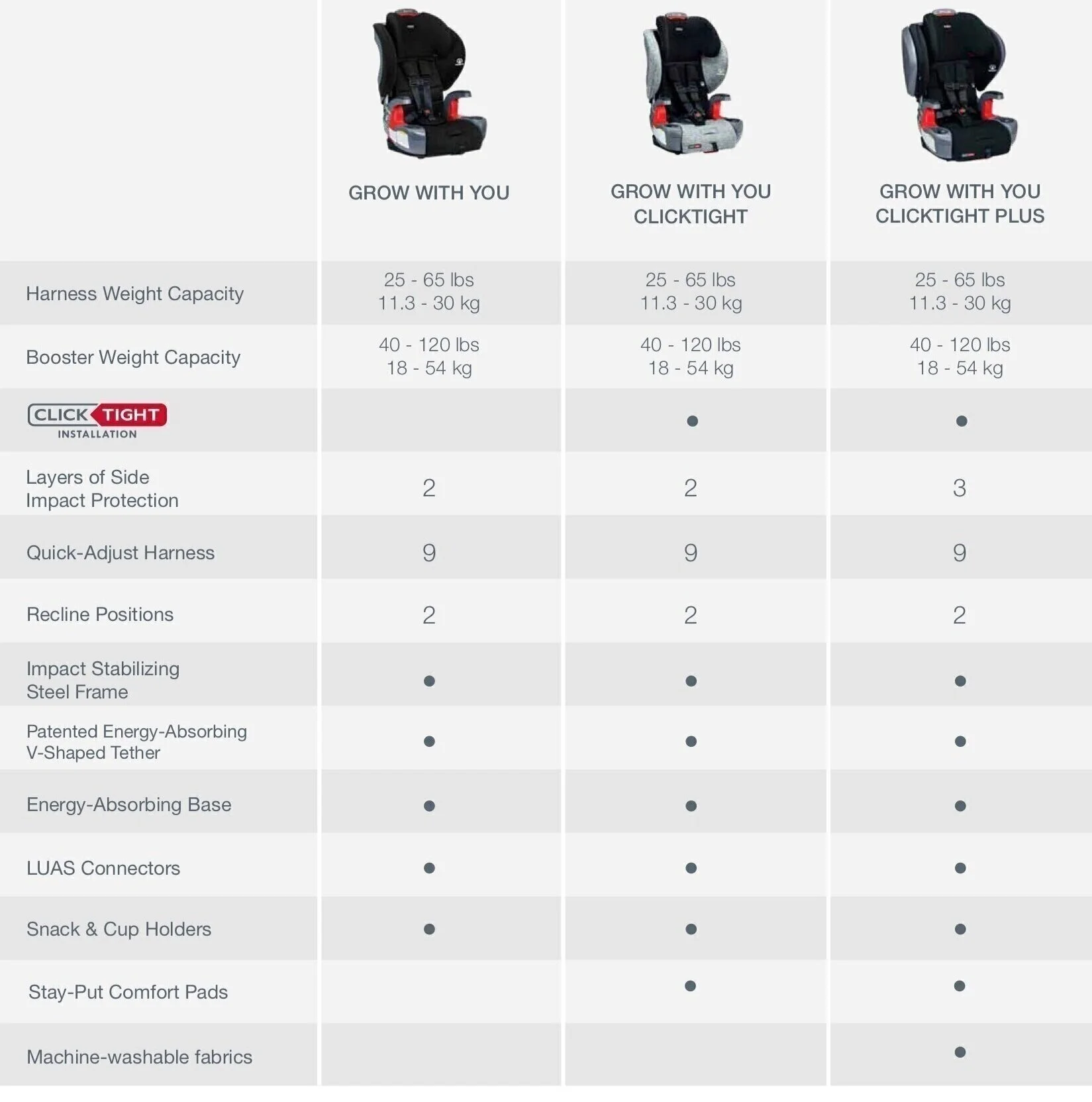 car seat differences