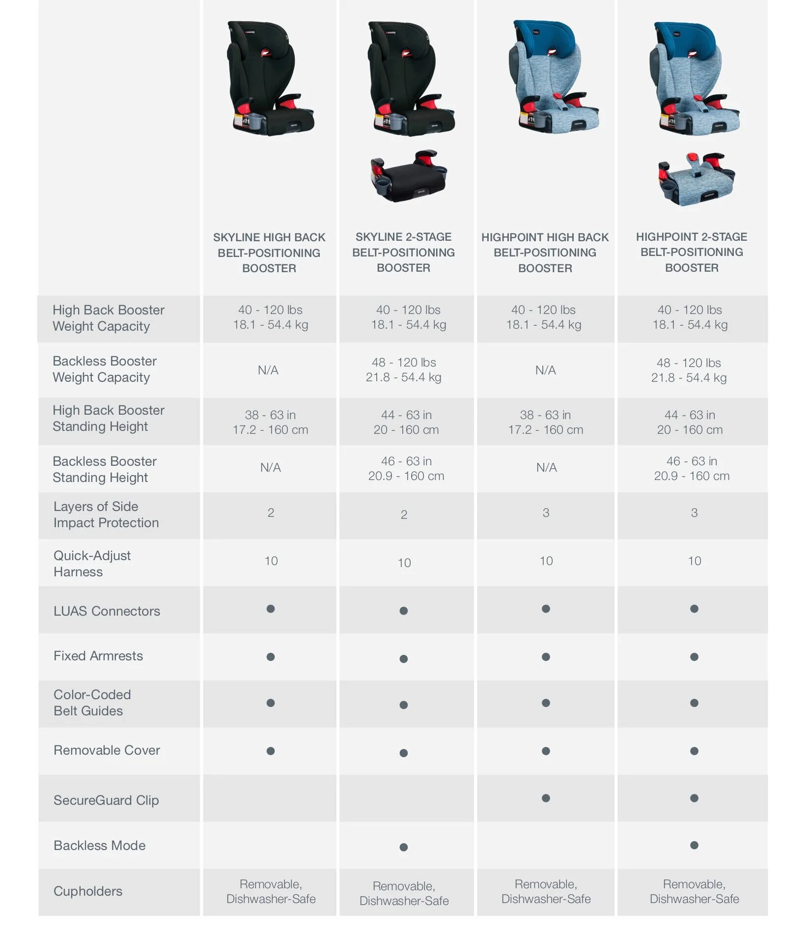high back booster weight