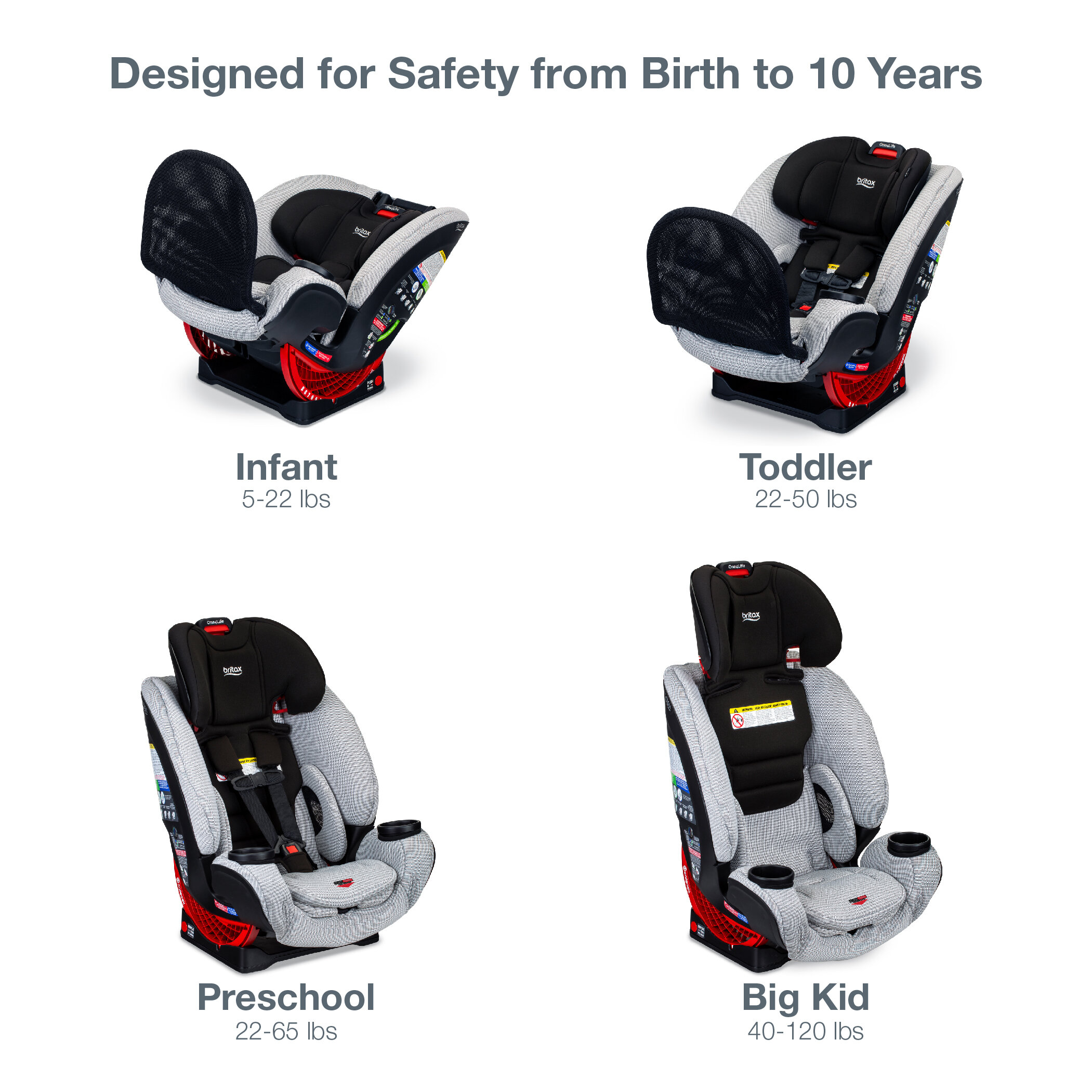 Clean Comfort- Birth to 10 Years (Copy)