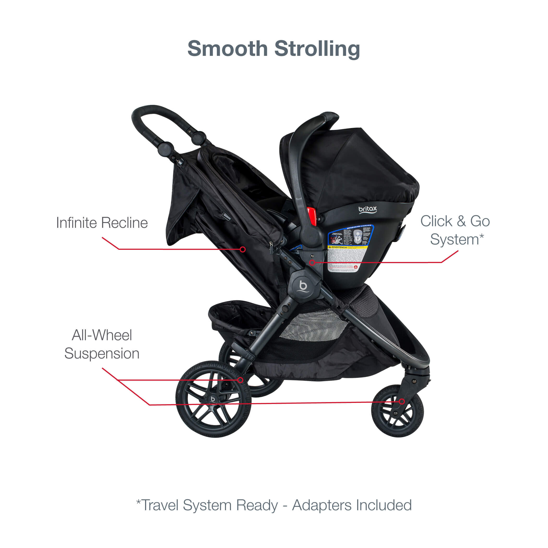 britax system
