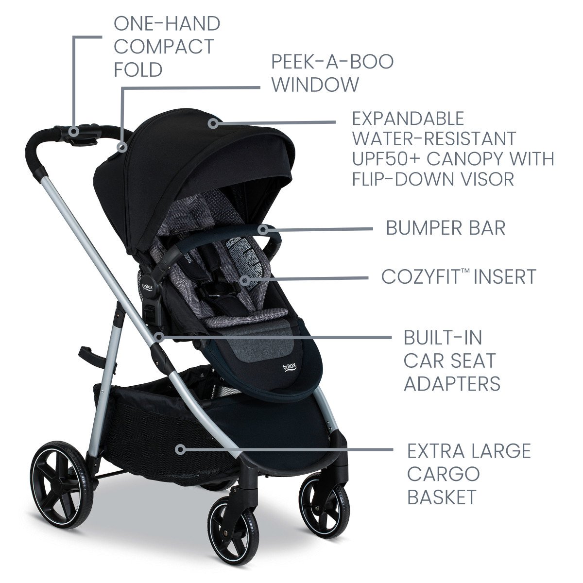 Pindot Onyx Grove Stroller with labeled features (Copy)