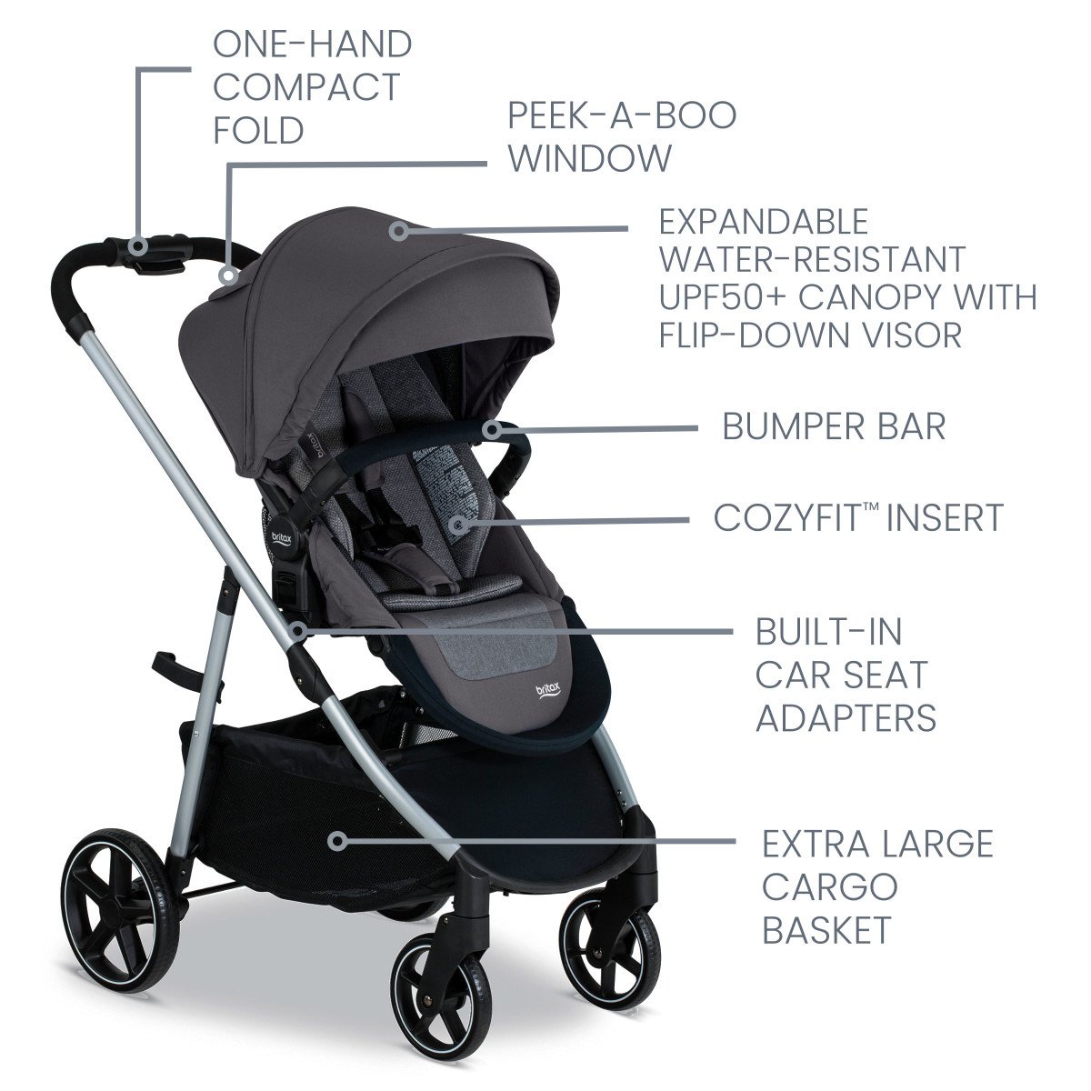 Pindot Stone Grove Stroller with labeled features (Copy)