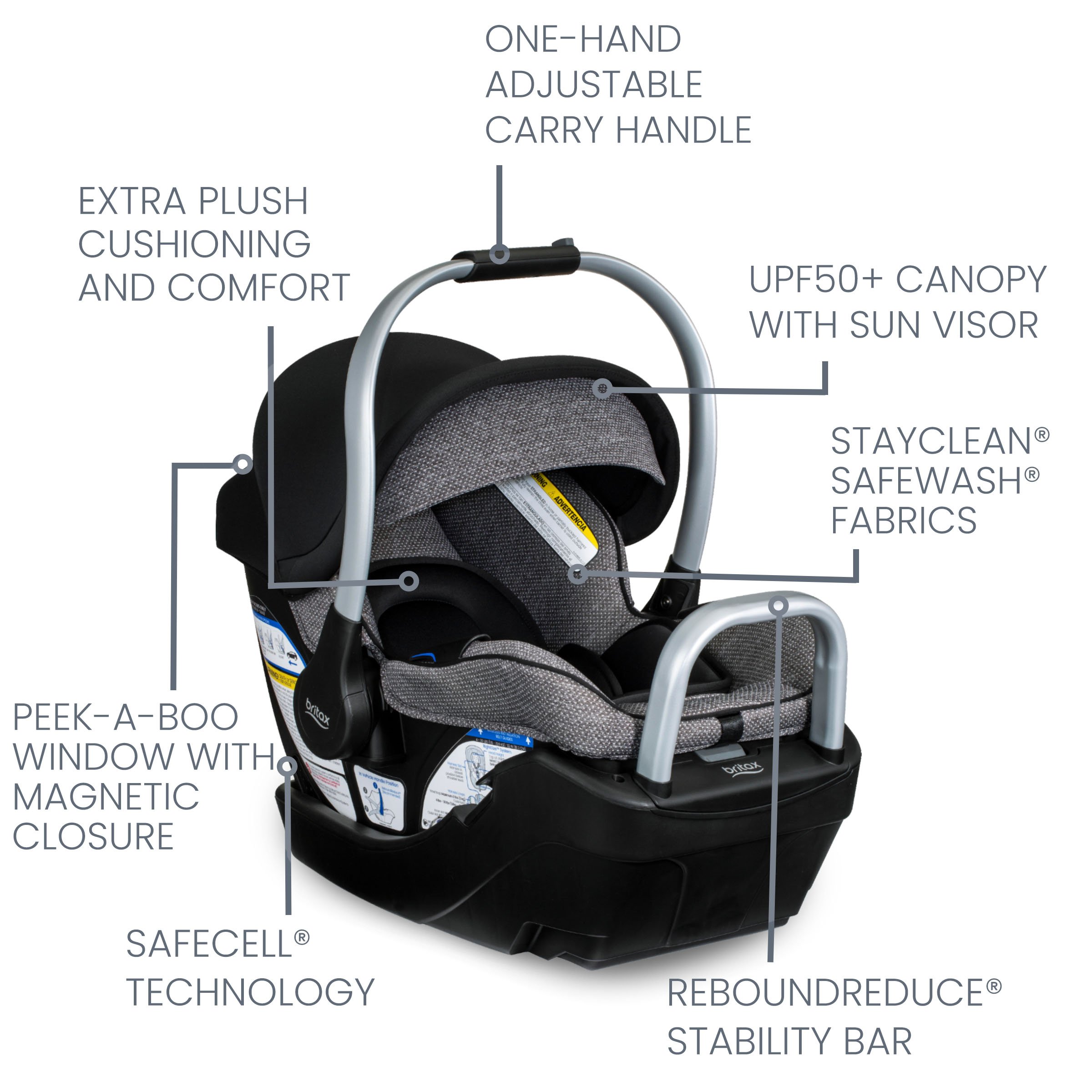 Infant Car Seat Features Labeled