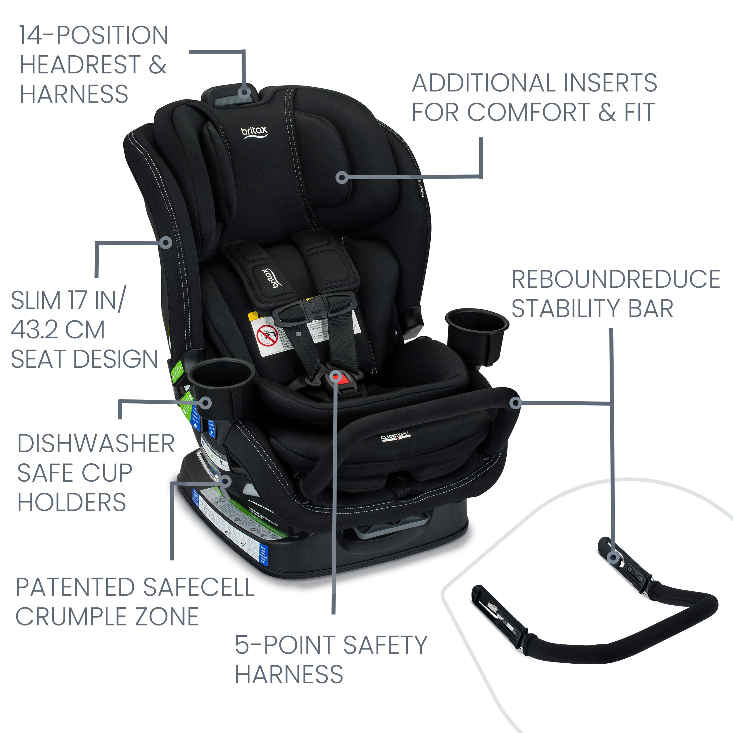 Features Labeled on a Poplar S Onyx Car Seat