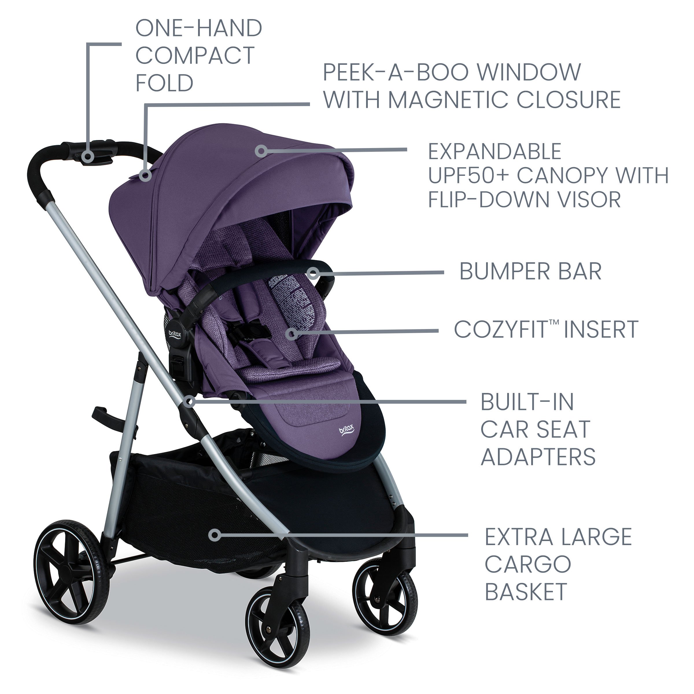 Grove Stroller Features labeled on Pindot Iris fashion
