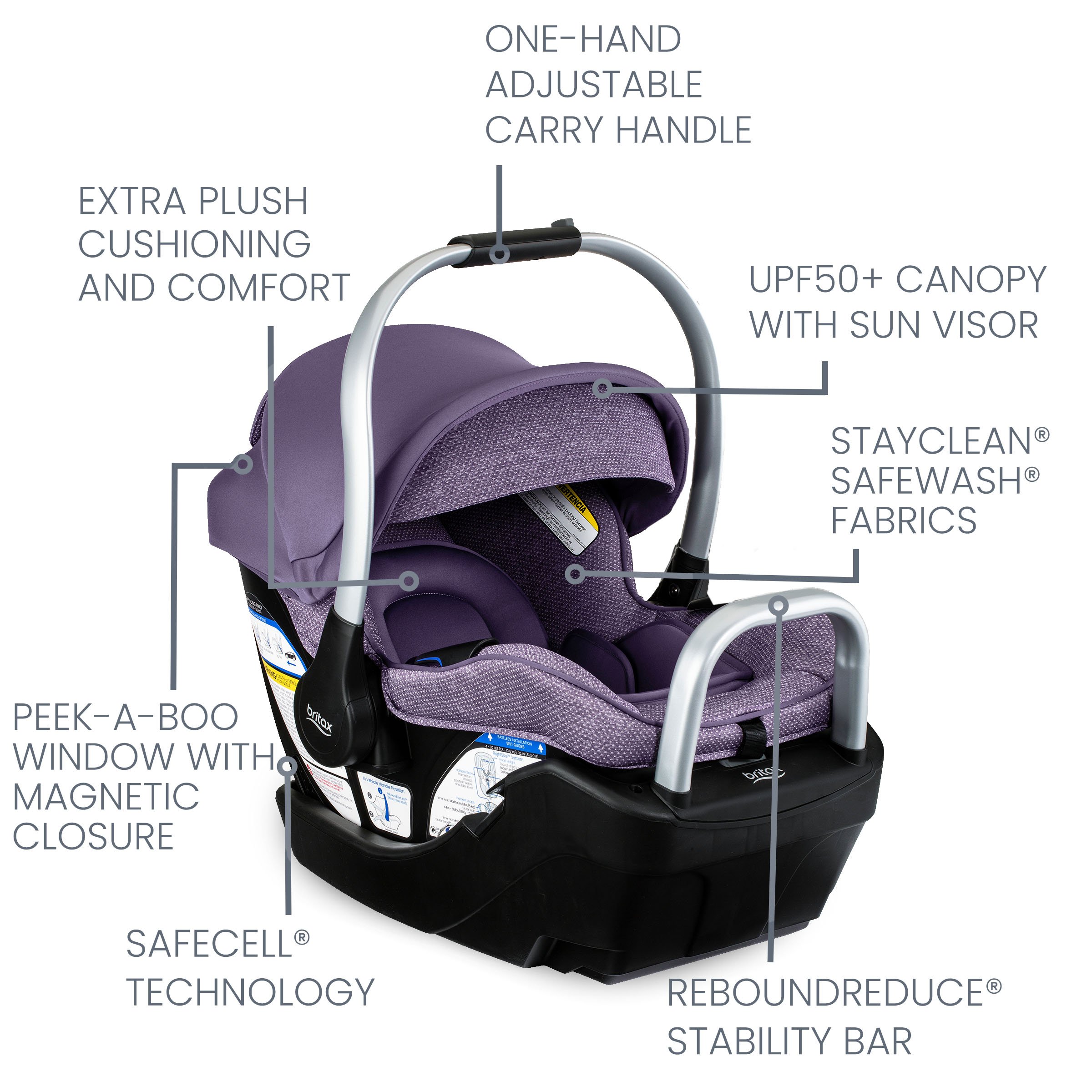 Infant Car Seat Features Labeled on Pindot Iris Fashion