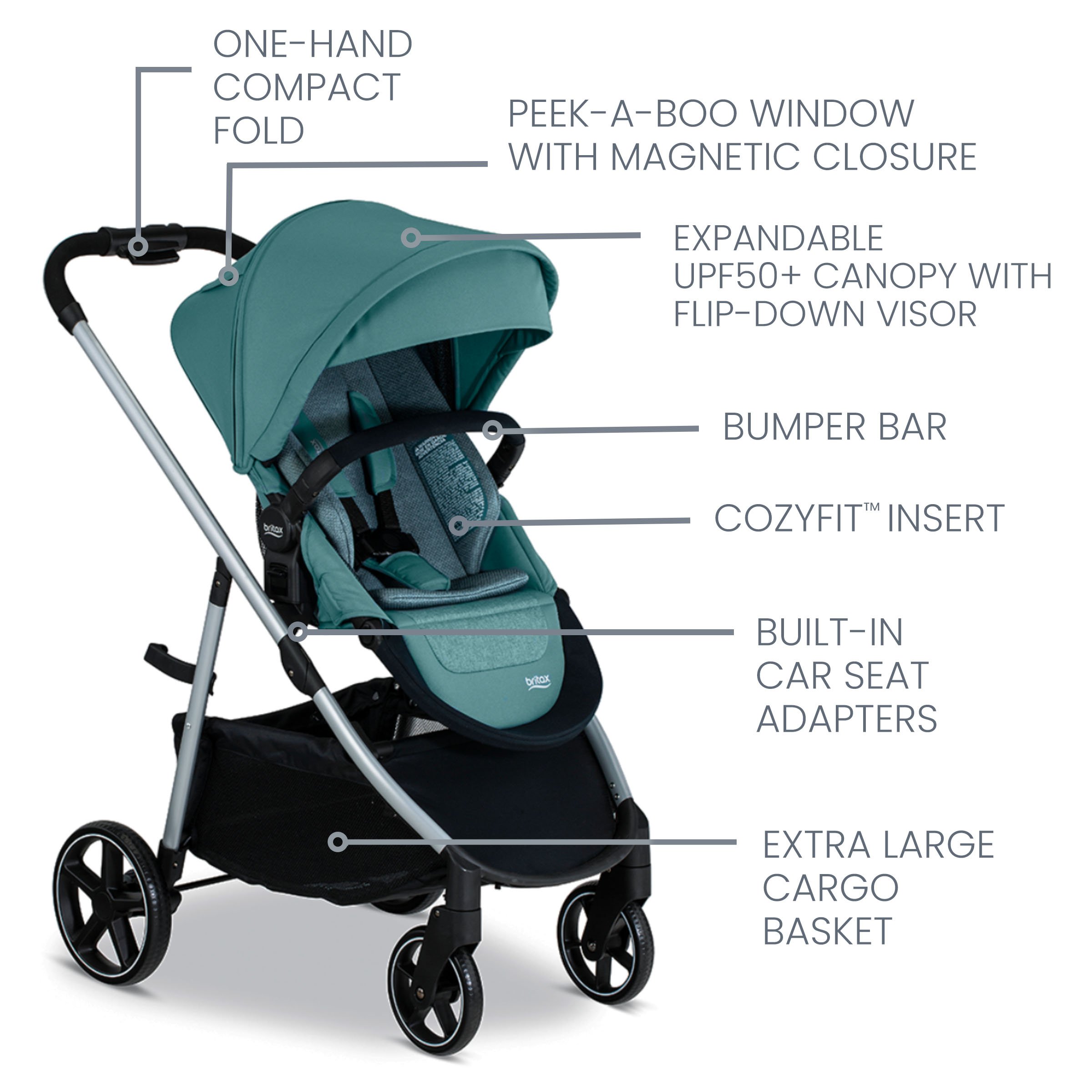Grove Stroller Features labeled out on Pindot Jade fashion