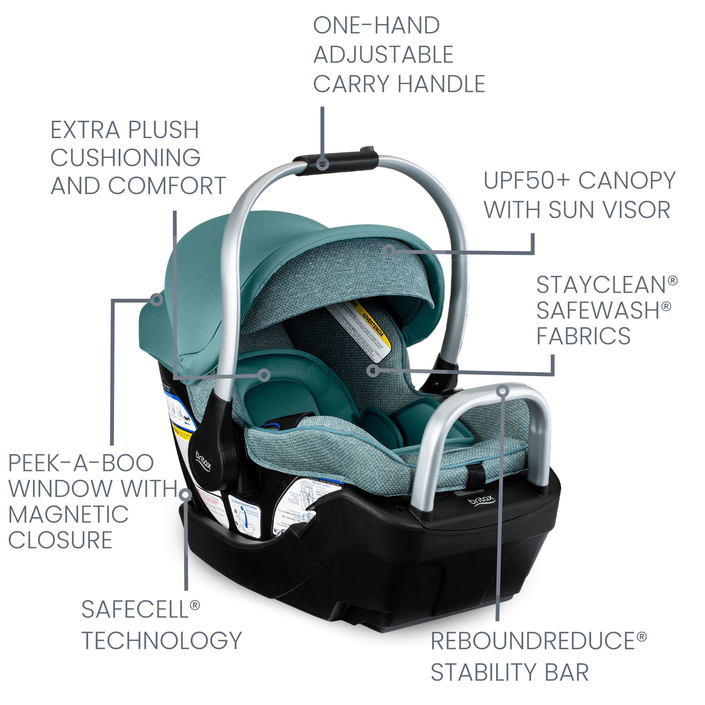 Infant Car Seat Features Labeled on Pindot Jade Fashion