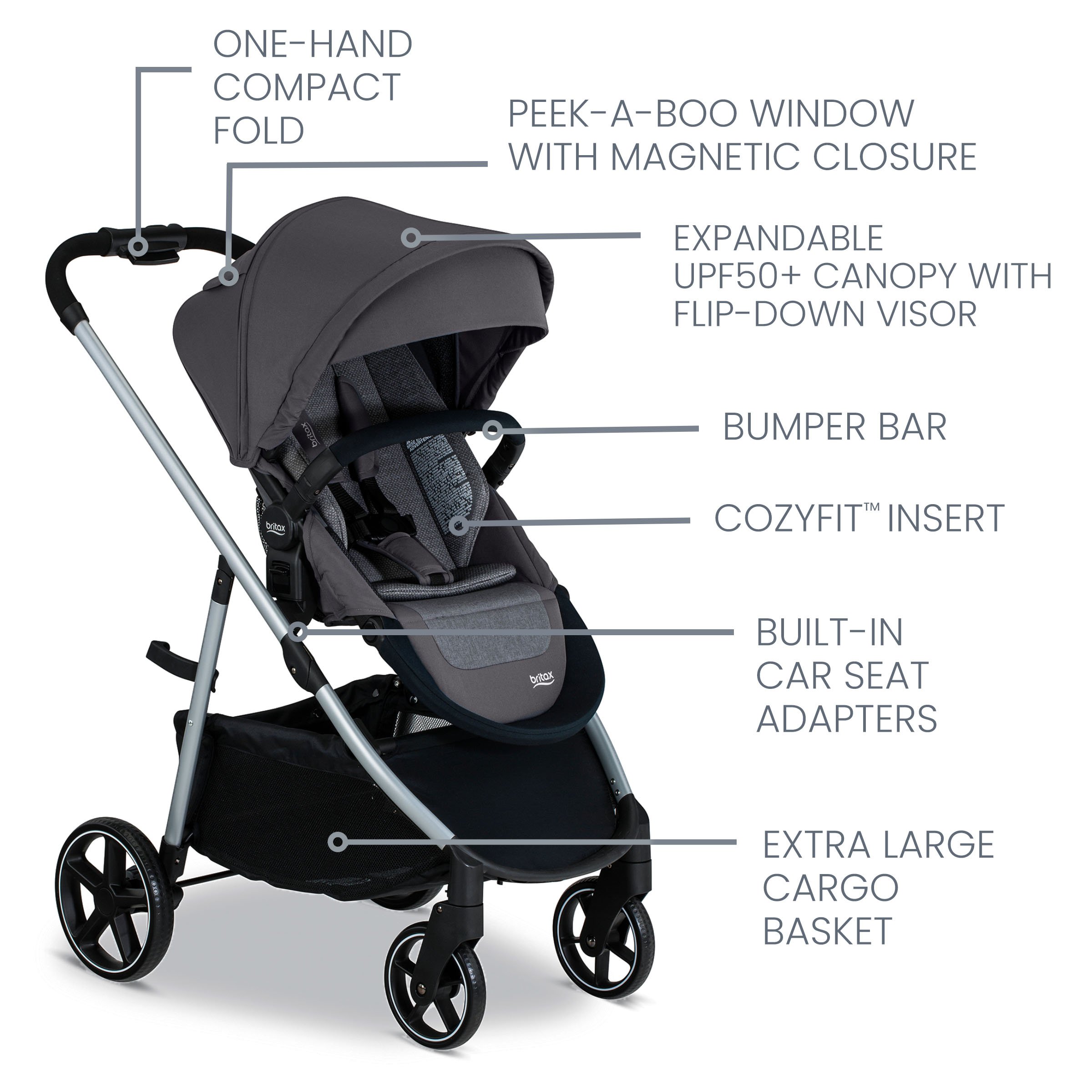 Grove Stroller Features labeled on Pindot Stone fashion