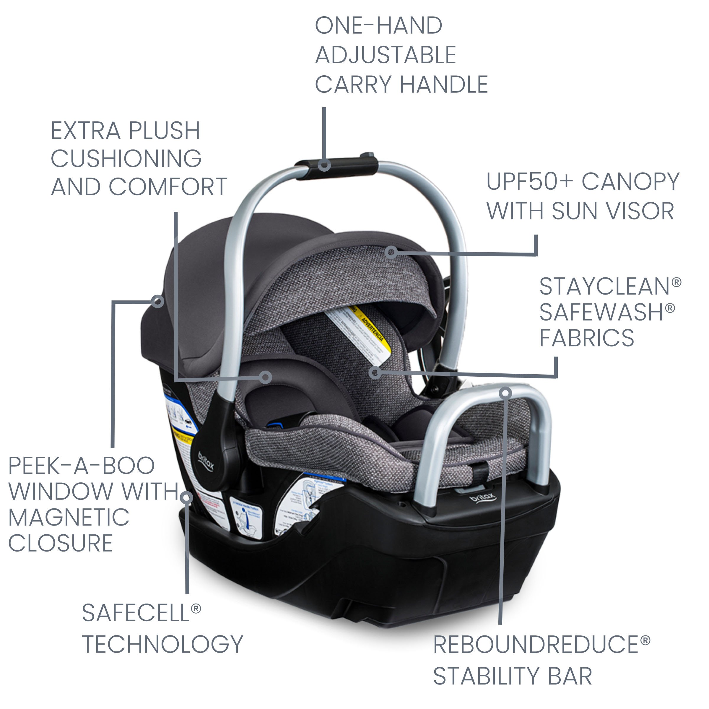 Infant Car Seat Features Labeled on Pindot Stone Fashion