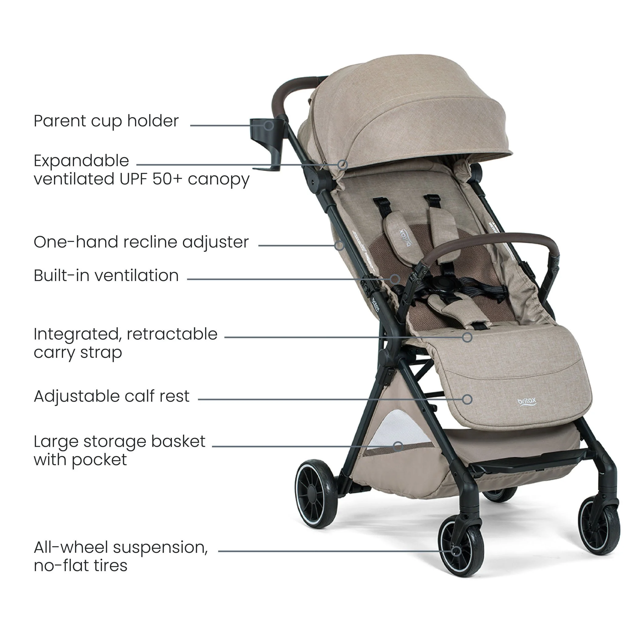 Parent cup holder. UPF 50+ canopy. One-hand recline. Carry strap. Calf rest. Large storage basket. All-wheel suspension. 