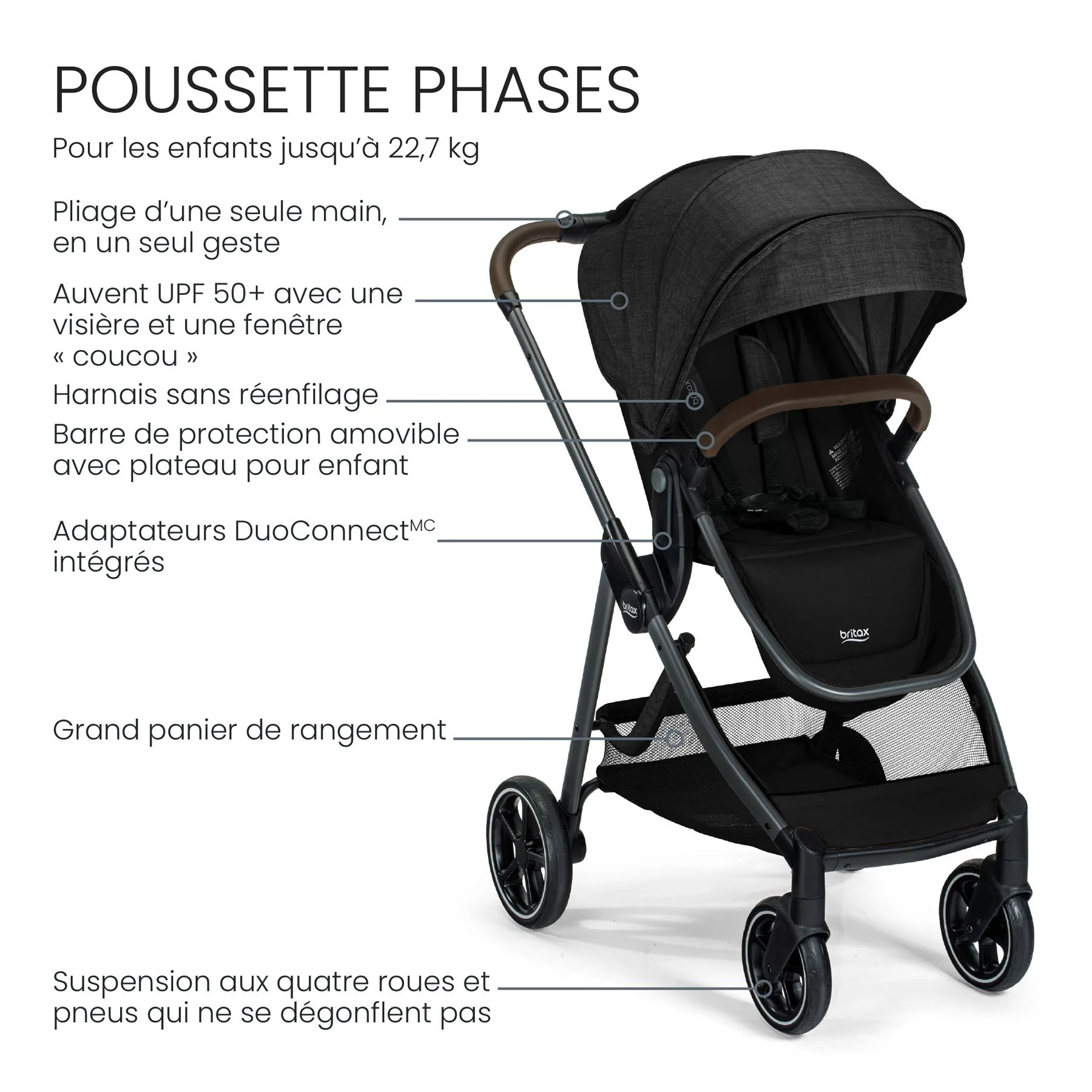 Poussette Phases. Pour les enfants jusqu’à 22,7 kg. Pliage d’une seule main. Auvent UPF 50+. Harnais sans réenfilage. 