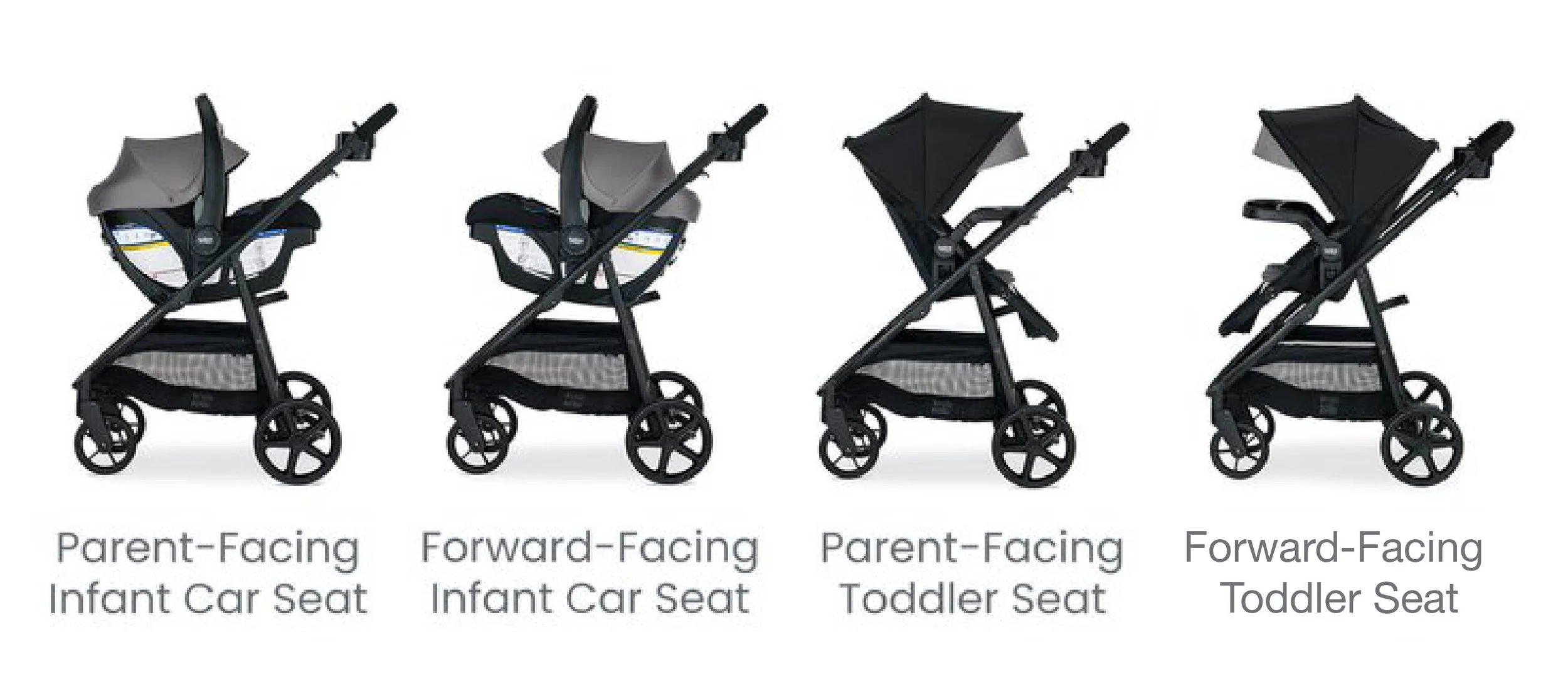 A baby stroller in four configurations: forward-facing and parent-facing toddler mode and travel system mode.