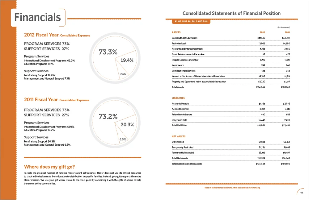 Heifer Spreads_6.jpg