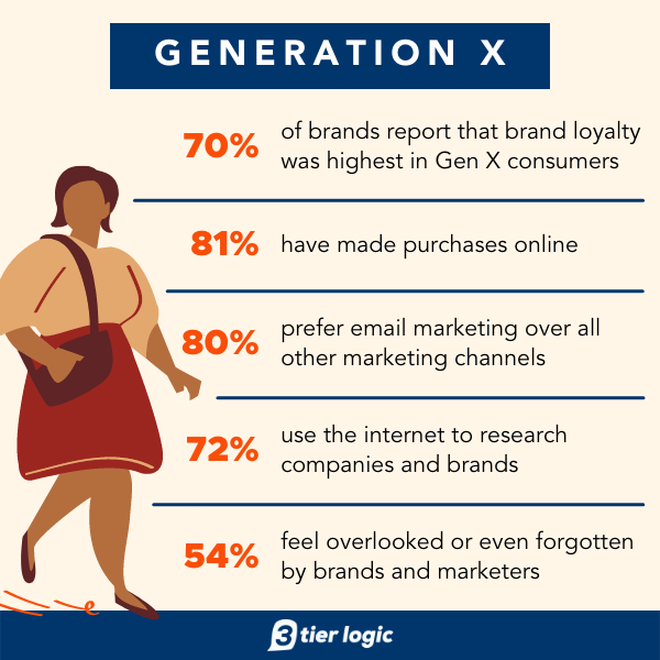 What is Generational Marketing? (Examples Included) — tier logic