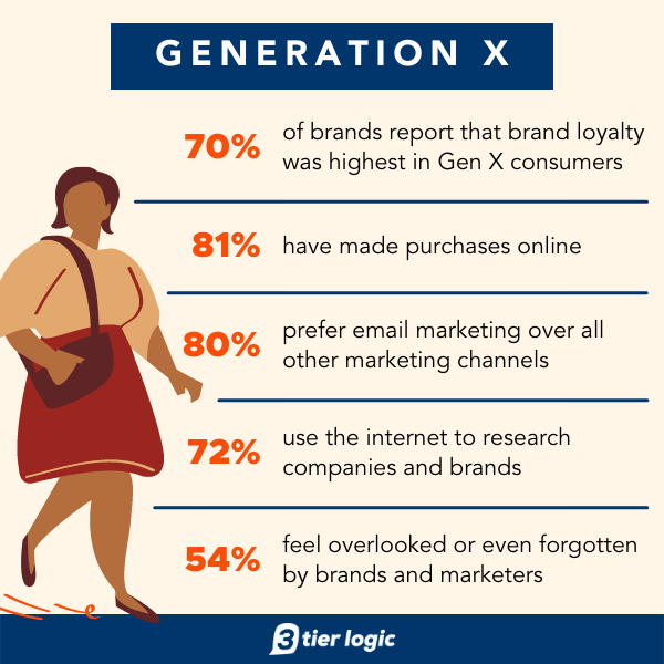 What Is Generational Marketing Examples Included 3 Tier Logic What Is Generational Marketing Examples Included 3 Tier Logic