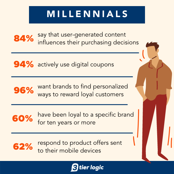 What is Generational Marketing? (Examples Included) — 3 tier
